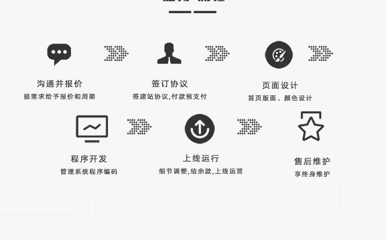 微信小程序定制開發(fā)教育培訓(xùn)類商城類社交類餐飲類公司小程序-一品威