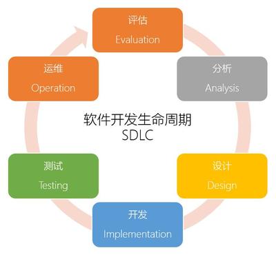 軟件開(kāi)發(fā)定制商城購(gòu)物軟件開(kāi)發(fā)電商軟件淘寶拼多多京東搶購(gòu)秒殺