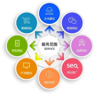 app開發定制軟件小程序商城app互聯網 APP制作定做