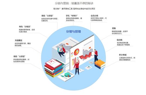 遠豐電商 企業(yè)開發(fā)微信商城系統(tǒng)有什么好處呢