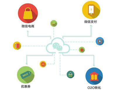 微信商城平臺開發(fā)