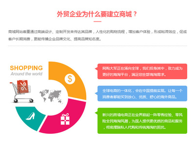 外貿商城定制,中英文商城網站建設,企業外語商城開發【商城定制開發】