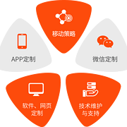 成都APP開發公司、成都互聯網解決方案商-【未來久科技】