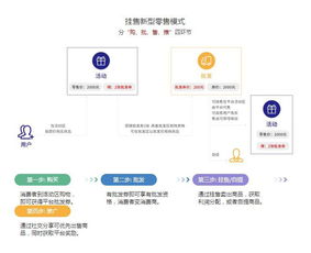 鑒品匯商城掛售系統(tǒng)源碼,福建掛售系統(tǒng)app開發(fā),江蘇掛售模式商城開發(fā)