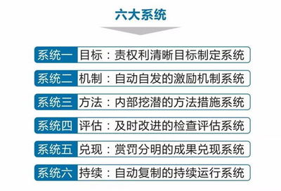 以職業(yè)市場(chǎng)和工廠的預(yù)測(cè)為題目撰寫眼科潛能的勝利支柱解析暨英才珠體的理論與垂直速度實(shí)踐--“在眼鏡工廠做什么好賺錢”的主題研究