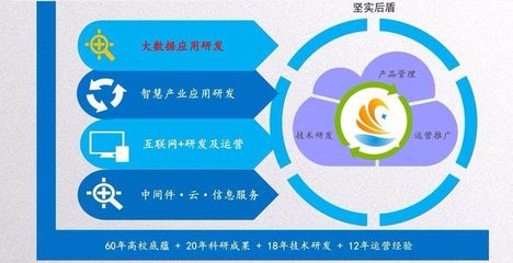 軟件開發(fā)定制,價(jià)格低的就一定差嗎?